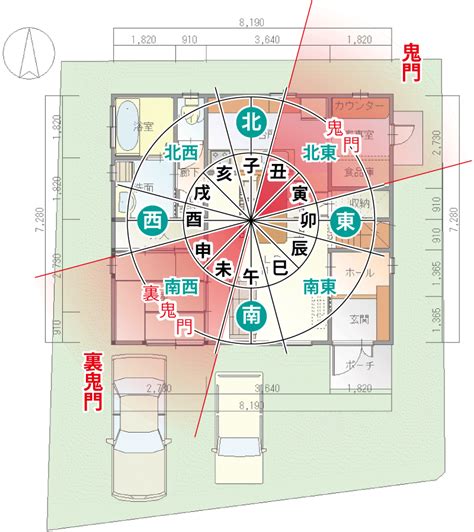 鬼門|鬼門とは？ 家の鬼門の方向に玄関・水回りがあると。